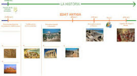 Timeline: Lineia del temps Marc