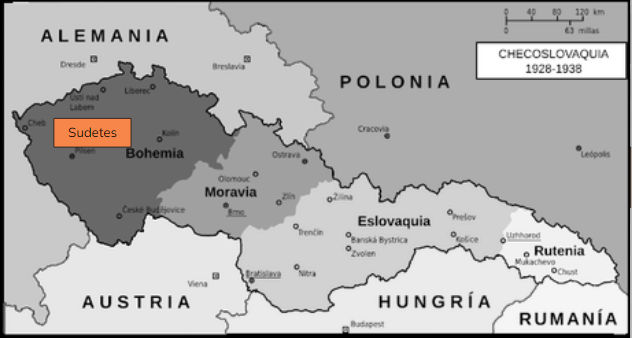 La crisis de los Sudetes