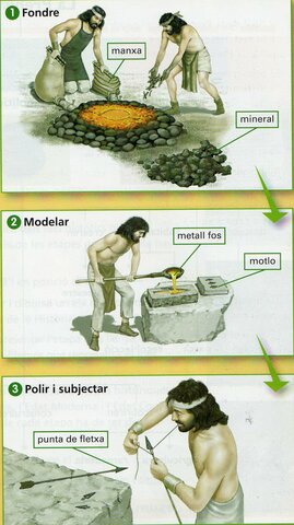 Com modelaven els metalls