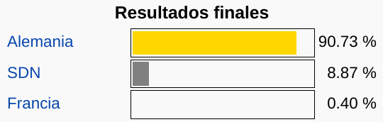 REFERÉNDUM DEL SAAR