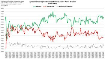 Devaluación del peso