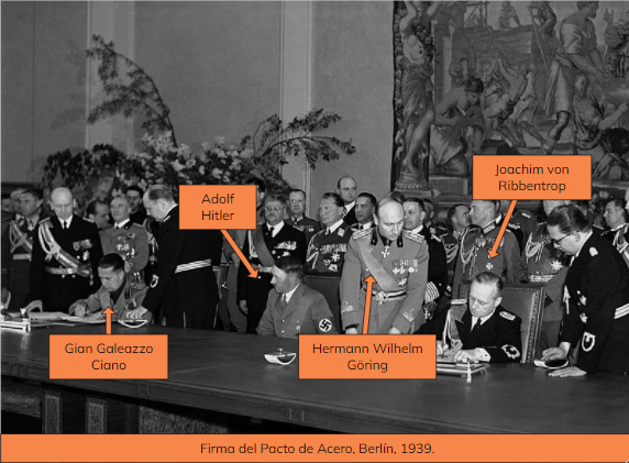 Firma del Pacto de Acero