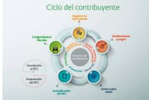 SE MODIFICA CÓDIGO FISCAL Y LEY ORGANICA DEL TRIBUNAL