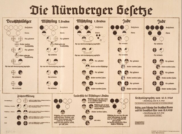 Nuremberg Race Laws
