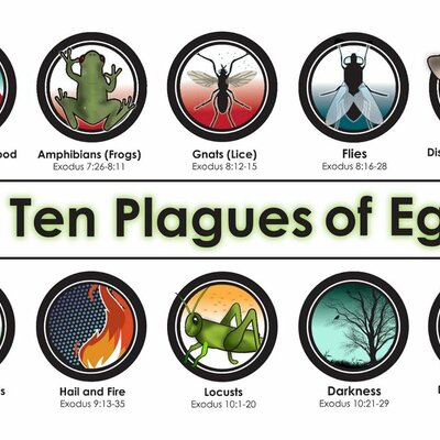 Timeline: Ten Plagues