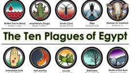 Timeline: Ten Plagues