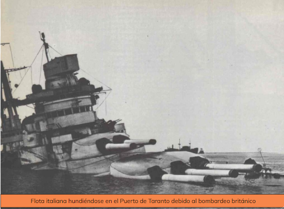 Desarrollo de la guerra italiana