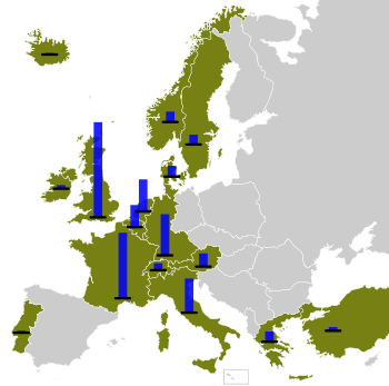Marshall Plan aids Europe