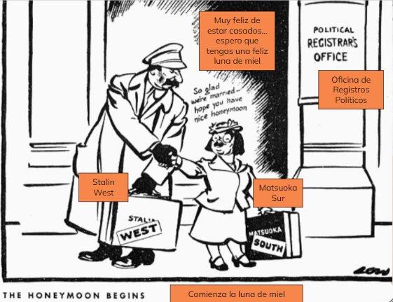 Pacto de no agresión con la URSS