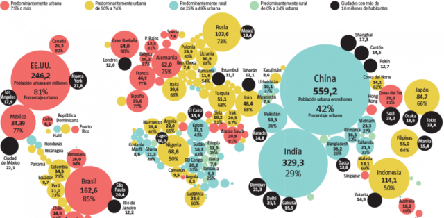 Crecimiento de la Población