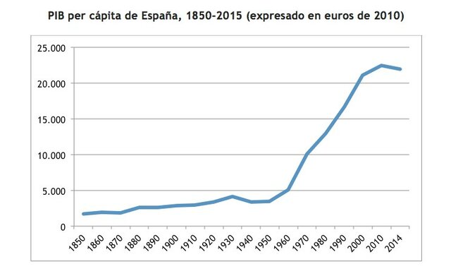Plan de Estabilización económica