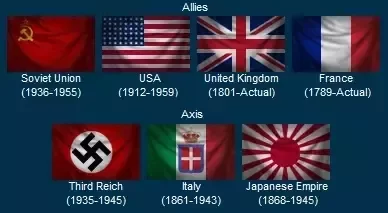What Countries Fought in World War II