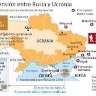 Timeline: Russia vs Ucrania
