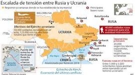 Timeline: Russia vs Ucrania
