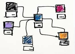 ARPANET y protocolo de NCP