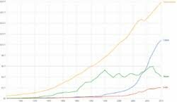 1970’s Economic Reform