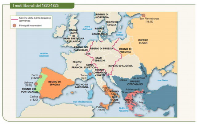 Inizio dei moti liberali in Europa (Anni Venti)