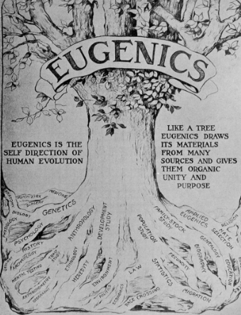 Eugenics