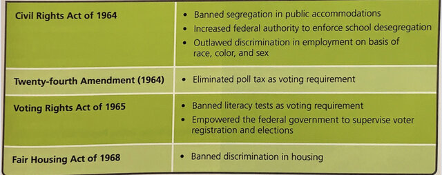 25 Year Extension to Voting Rights Act