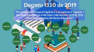 Decreto 1330