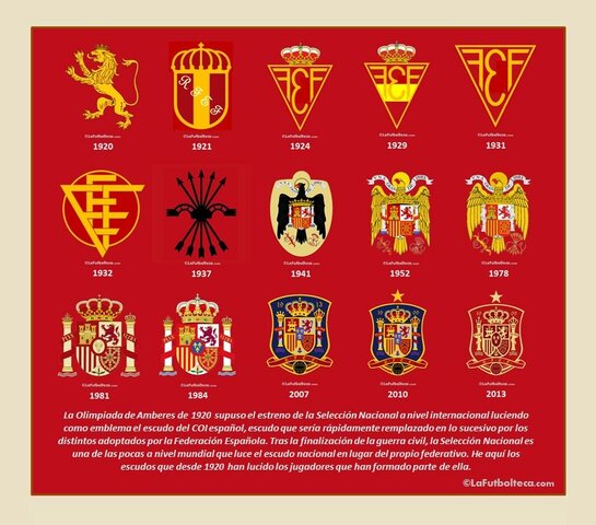 federación española.