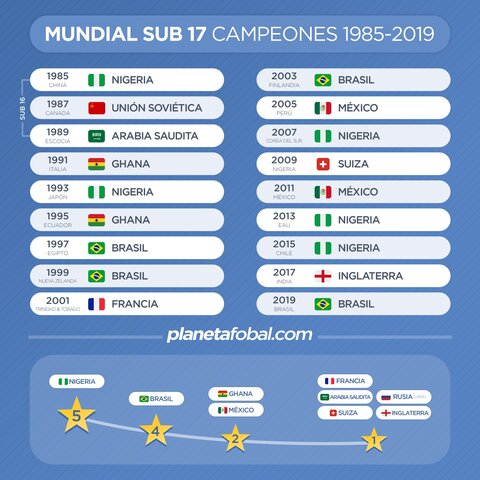 mundial sub 17