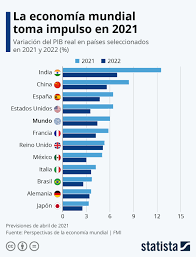 crisis mundial economica