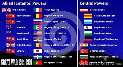 What Countries Fought in World War I