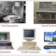 Computer generations classified into five types