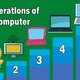 Generations of computer