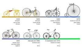 INVENCION DE LA BICICLETA