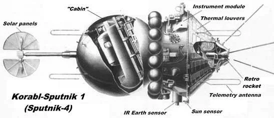 Sputnik I