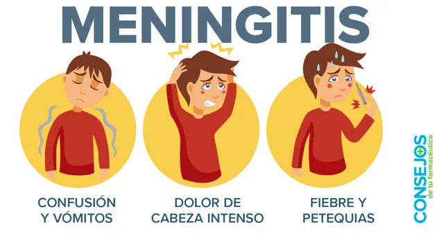 Vacuna contra la Meningitis