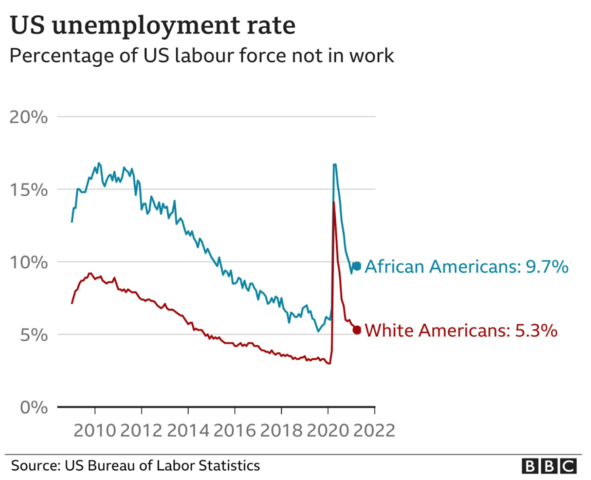 US Unemployment Rate