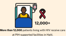 Timeline: ZL HIV EMR