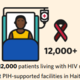 Pih hiv