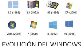 Timeline: evolución del Windows