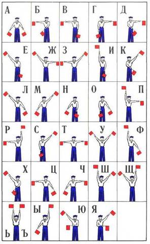 Семафорную связь с XVIII века использовали моряки