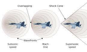 1887 Mach as a number