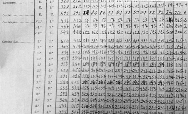 Elecciones generales en las que triunfa el Frente Popular