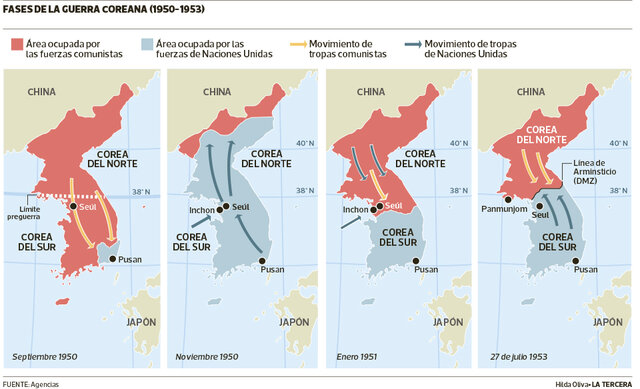 La Guerra de Corea