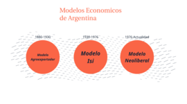 Timeline: La Argentina en el contexto económico mundial