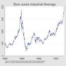 Stock Market Crash of 1929