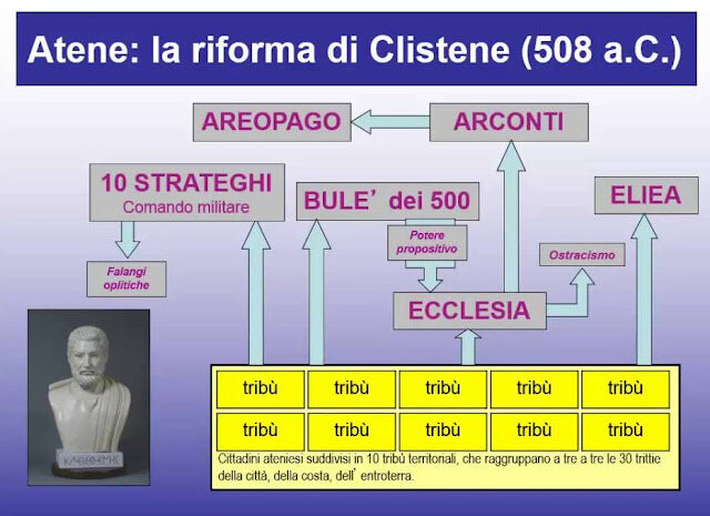 Riforma di Clistene.