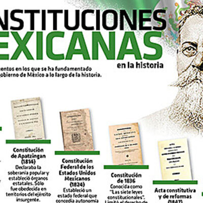 Timeline: LAS CONSTITUCIONES EN MÉXICO