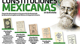 Timeline: LAS CONSTITUCIONES EN MÉXICO