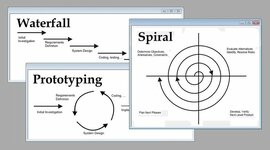 Timeline:  Evolución de los modelos de las Metodologías de Desarrollo de Software