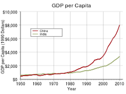 1970’s Economic Reform