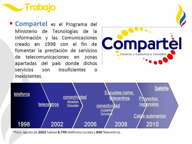 Programa Compartel