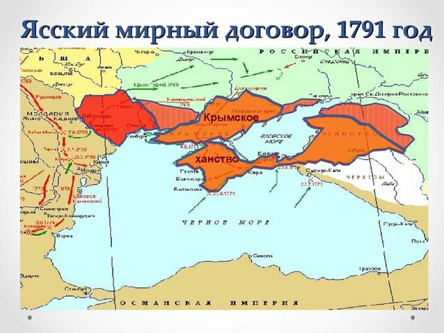 Подписан Ясский мирный договор
